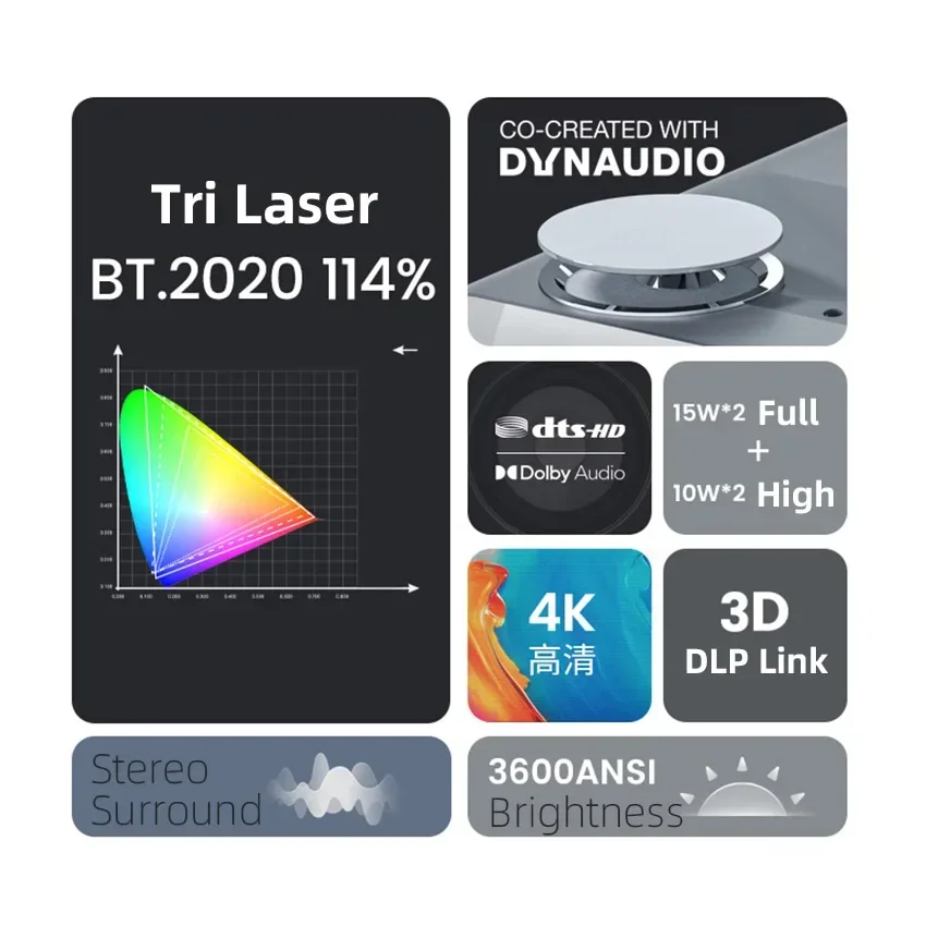 Meilleur projecteur de cinéma  - Home Cinema Laser Projector avis et prix
