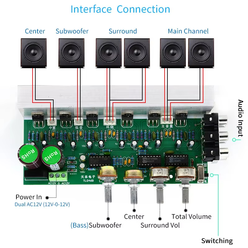 Carte amplificateur Audio 6x18 - Home Cinema Center avis et prix
