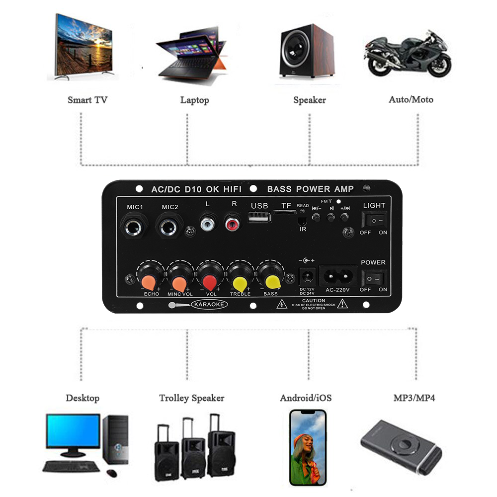 Carte d'amplification numériqu - Home Cinema Wireless avis et prix