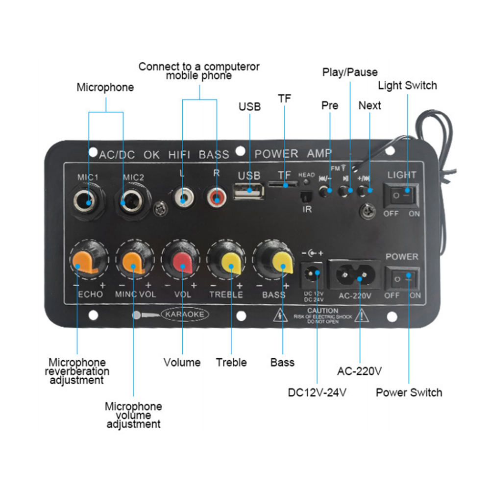 Carte d'amplification numériqu - Home Cinema Wireless avis et prix