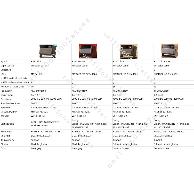 Projecteur Cinéma Triple Laser - Home Cinema Laser Projector avis et prix